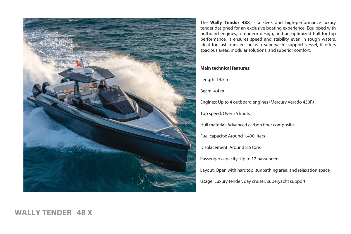 Wally Tender x  Technical Specification